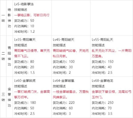 (昆仑沧海灵飞经武功排名)沧海昆仑灵飞经顺序：生生不息，源源不绝的神秘之力